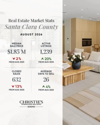 Real Estate Market Stats — Santa Clara County August 2026